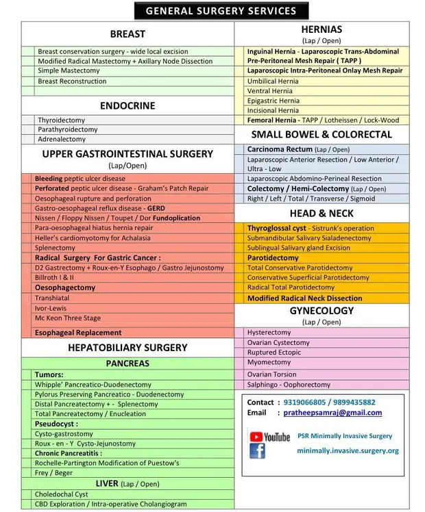 Hospital chart giving an overview of specialities available at the centre